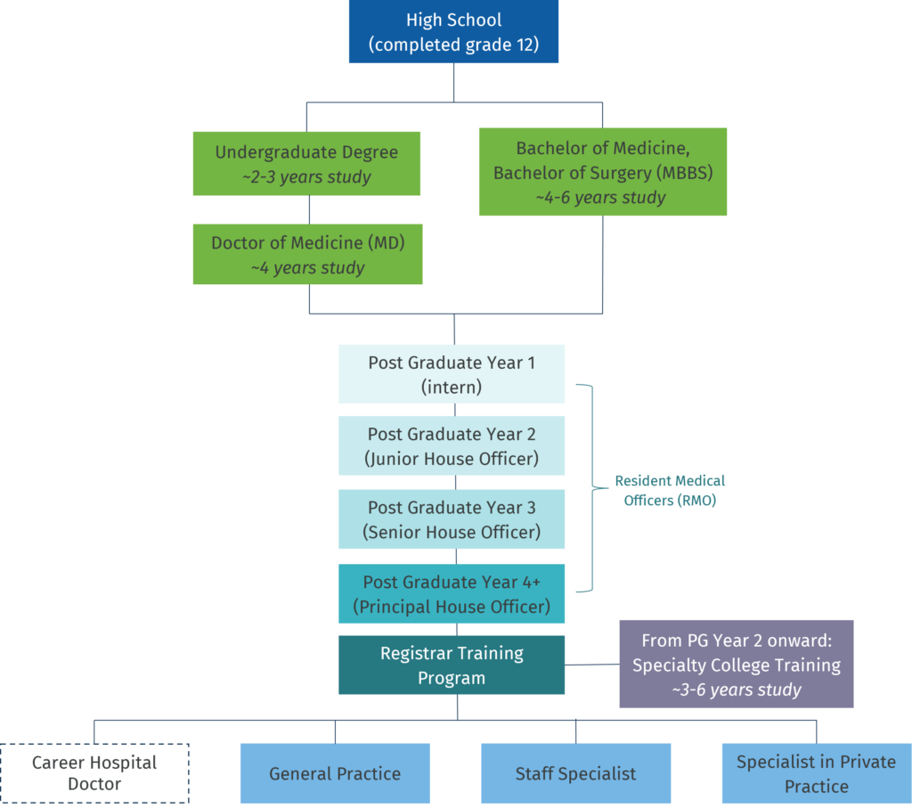 Career pathway